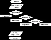 Основи програмування на Visual Basic 6 основи