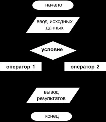 Основи програмування на Visual Basic 6 програмування