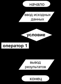 Основи програмування на Visual Basic 6 програмування
