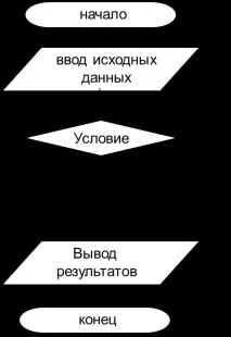 Основи програмування на Visual Basic 6 visual