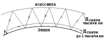 разпространението