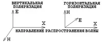 радиовълните