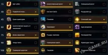 Паладін - Захист - PvE гайд по Прото Палу 7 паладін