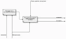 Відображення у BPWin - Проектування інформаційної підсистеми документообігу організацій bpwin