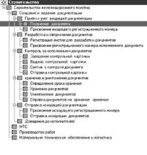 Відображення у BPWin - Проектування інформаційної підсистеми документообігу організацій відображення