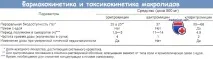 Отруєння азитроміцином, кларитроміцином (макролідами) та їх побічні ефекти макролідами