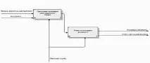 Відображення у BPWin - Проектування інформаційної підсистеми документообігу організацій bpwin