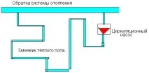 Шари теплої підлоги послідовність укладання, Тепломонстр теплої