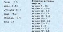 Скільки калорій в яйці, як правильно їсти, норма яєць на день яйці