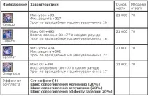 Спорядження честі 75 рівня Aika 2 спорядження