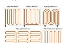 Шари теплої підлоги послідовність укладання, Тепломонстр послідовність