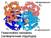 компоненти