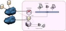 Короткі нотатки щодо роботи з TrixBox trixbox