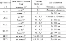 своїми