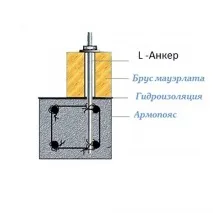 профнастилу