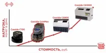 Перерахунок та сортування монет популярні рішення сортування