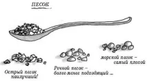 Пісок крупнозернистий (кар’єрний, митий та річковий) характеристики, модулі крупності, ціни річковий
