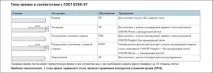 Перегородки за системою КНАУФ - підбір профілю, види каркасів та інші особливості конструкцій перегородки