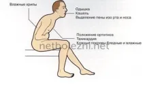 Плеврит легень симптоми та лікування у літніх легень