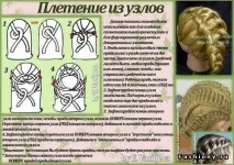 Плетіння кісок для дівчаток фото, що покроково описують хід роботи плетіння