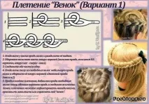 Плетіння кісок для дівчаток фото, що покроково описують хід роботи дівчаток