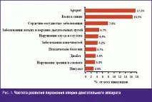 Підходи до лікування болю в спині #04 лікування