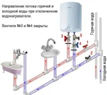 съхранение