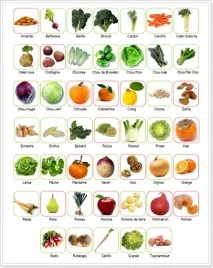 Покупки продуктів продуктів