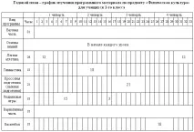 Послідовність дій вчителя при складанні річного плану-графіка вчителя