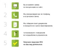 керівництво
