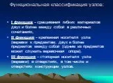 Презентація на тему Туристичні вузли, їх значення та застосування презентація
