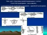 Презентація на тему Туристичні вузли, їх значення та застосування презентація