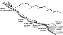 Правила подолання лавинонебезпечної ділянки, Виживання в дикій природі та екстремальних ситуаціях ділянки