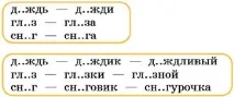 слів