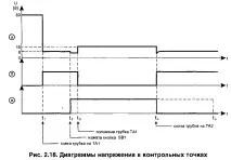 Приставки для утримання лінії при використанні кількох апаратів утримання