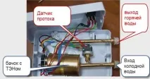 Проточний водонагрівач як встановити правильно, Тепломонстр встановити