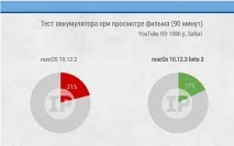 Перевіряємо особисто особисто