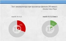 Перевіряємо особисто акумулятора