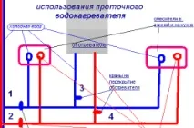 Проточний водонагрівач як встановити правильно, Тепломонстр правильно