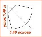 тканини