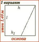 витрата