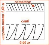 Витрата тканини