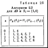 Розкладання автоматів і автомат, що розщеплюється - Студопедія автомат