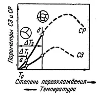 кристали