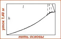 більше