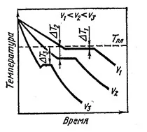 кристализация