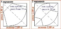 тканини