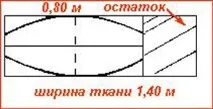 витрата