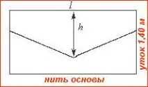 карнизу