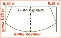 витрата